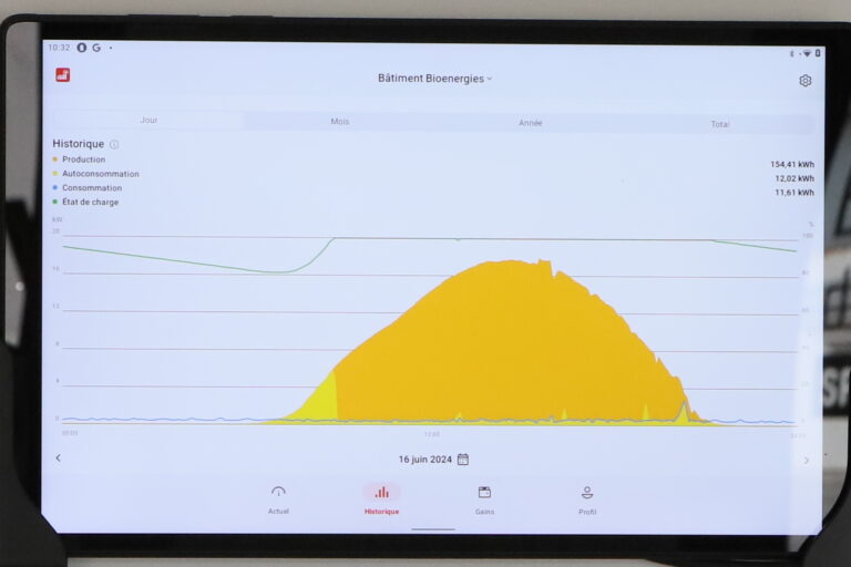 Courbe solaire SolarEdge