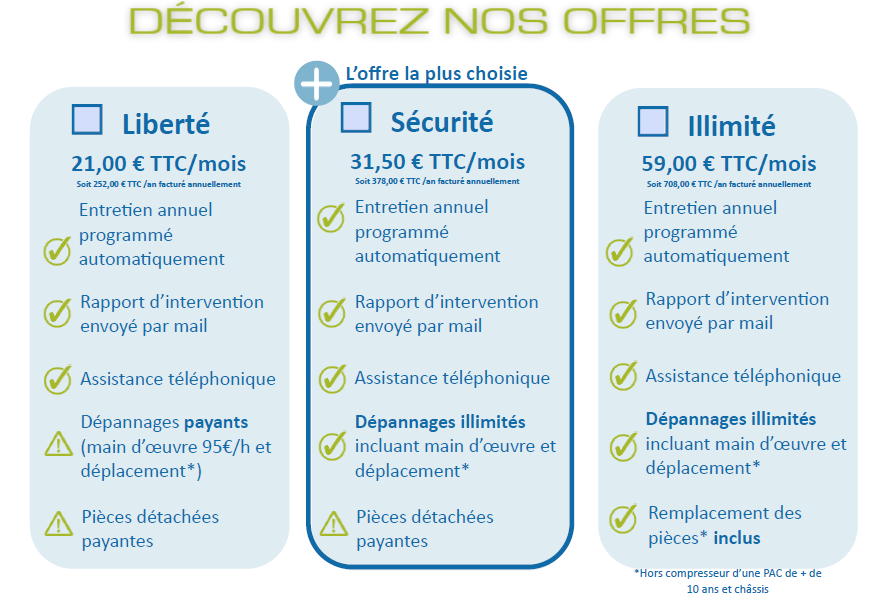 Offres maintenance